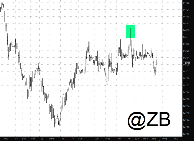 ZB Chart