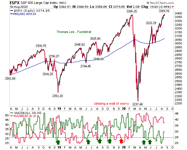 SPX Daily Chart