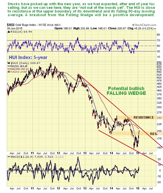 HUI Index Daily 5-Y View