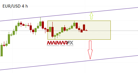 EUR/USD 4-Hour Chart