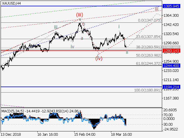 Xau Usd Wave Analysis And Forecast For March 29 April 4 2019 - 