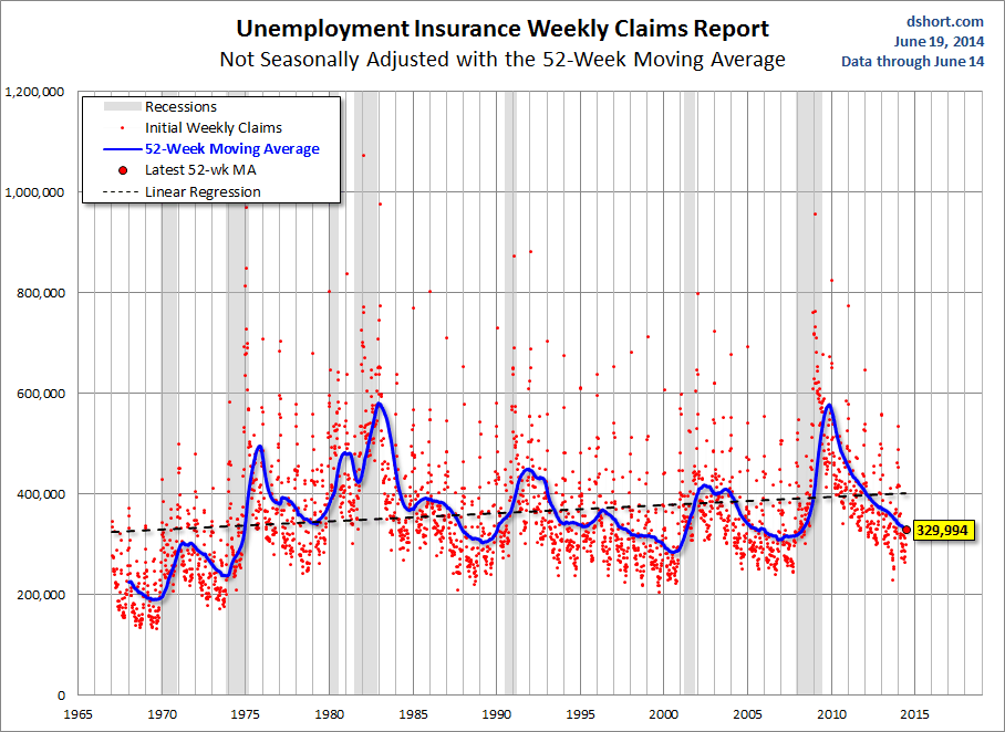 weekly-unemployment-claims-NSA-52-ma