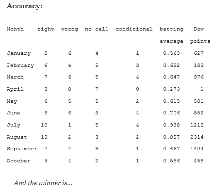 Average Points