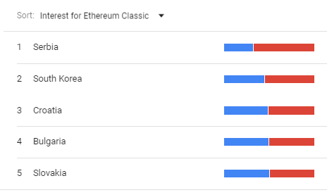 South Korean Crypto Google Searches