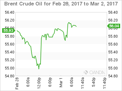 Brent Crude Oil Feb 28-March 2 Chart