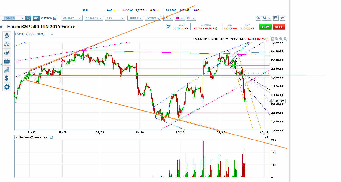 S&P 500: June Futures S&P 500: June Futures