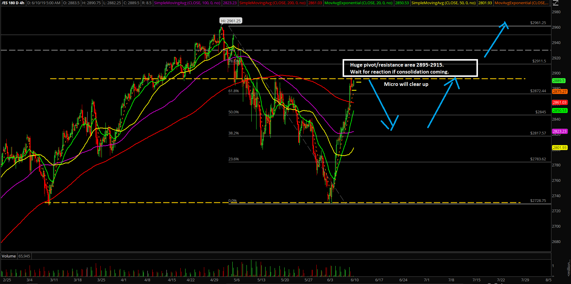 ES JUNE 9 REVIEW 5