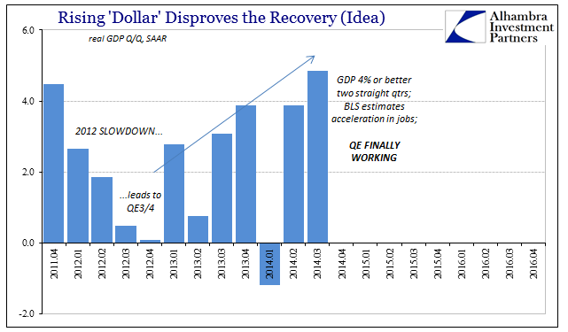 Real GDP Q/Q SAAR