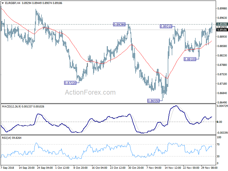 EUR/GBP