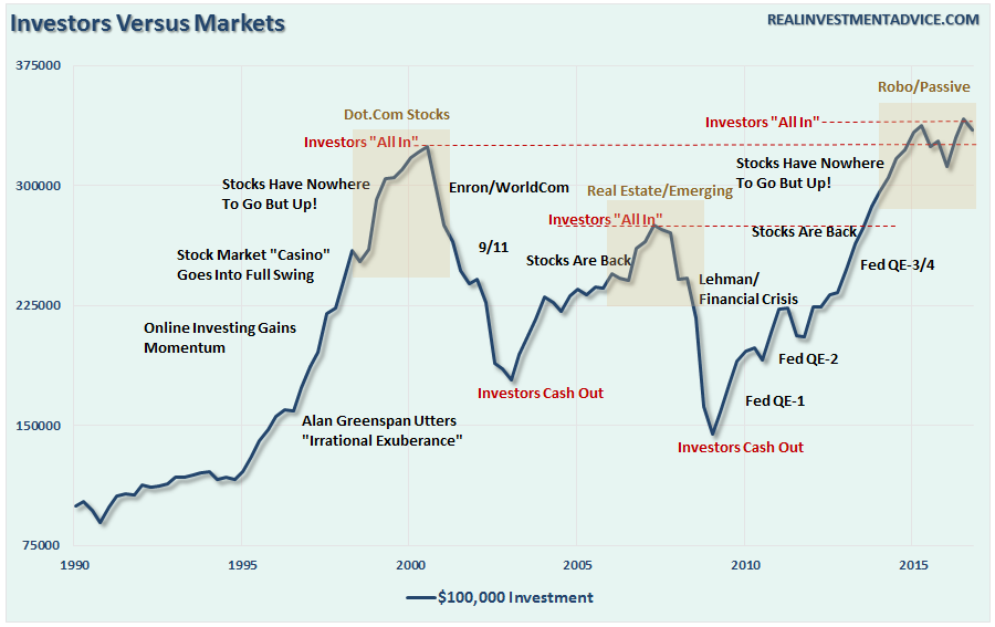 Versus Market