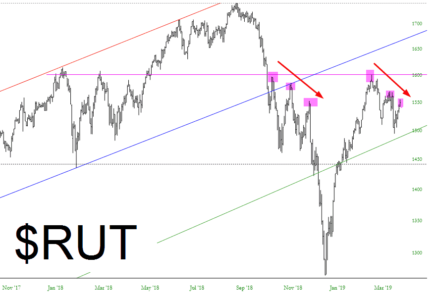 Russell 2000