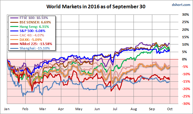 World Market