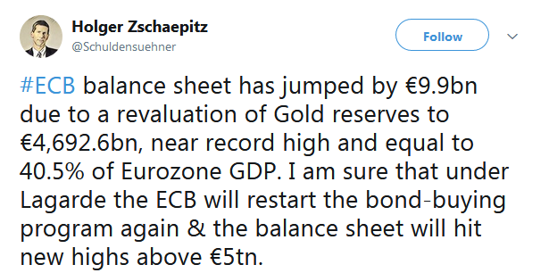 Holger Zschaepitz Tweet