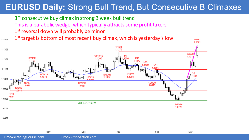 EUR/USD