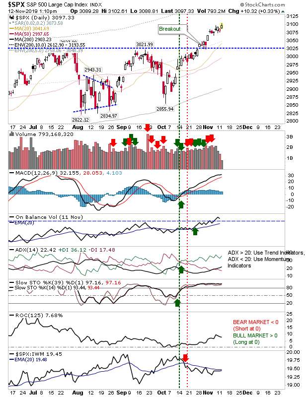 SPX Daily Chart