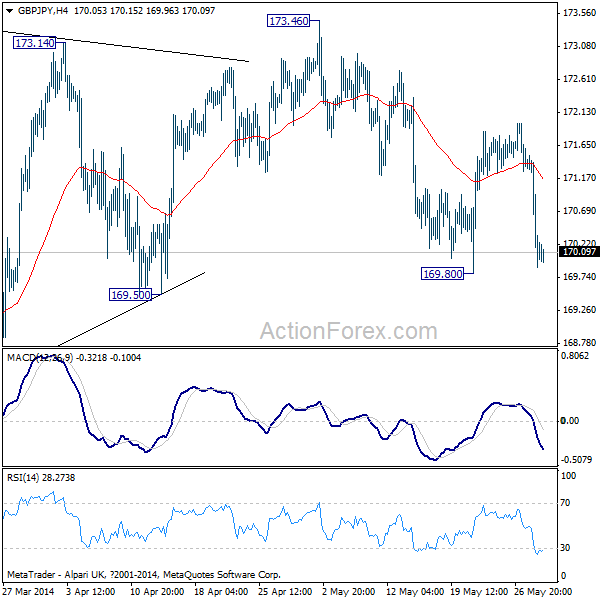 GBP/JPY H4 Chart