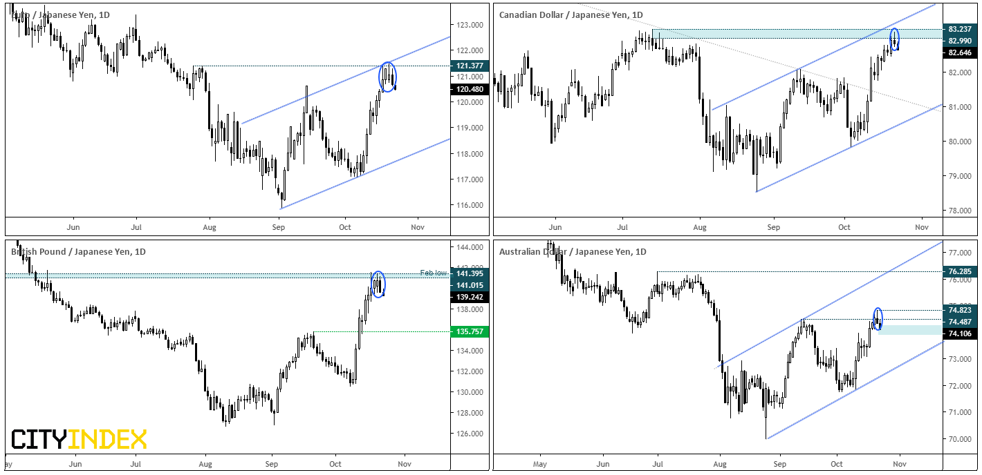 Risk Reversal Chart