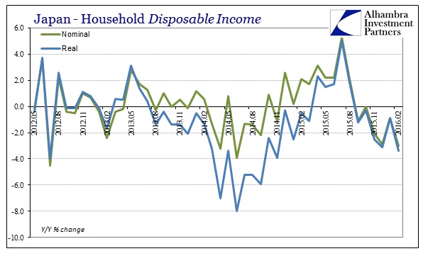 Japan-Household Disposable Income