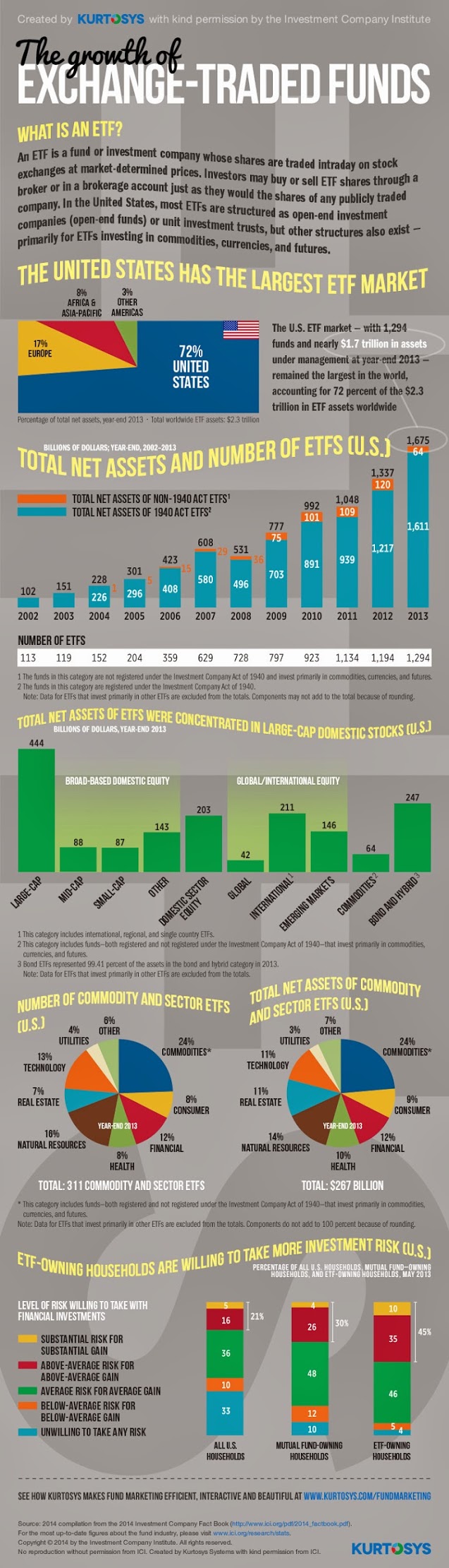 The Illustrated ETF Industry