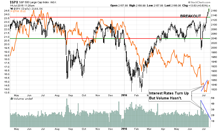 Stocks Vs. Bonds