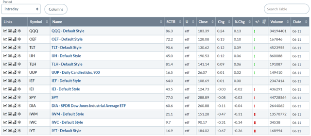 ETF Daily Performance Table