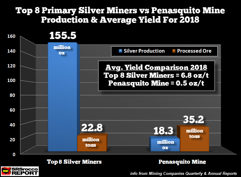 Top 8 Silver Miners