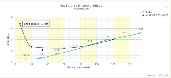 VIX Futures Historical Prices