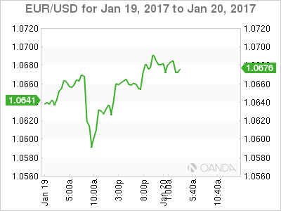 EUR/USD Chart For Jan 19, 2017