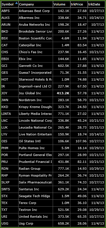 Watch List