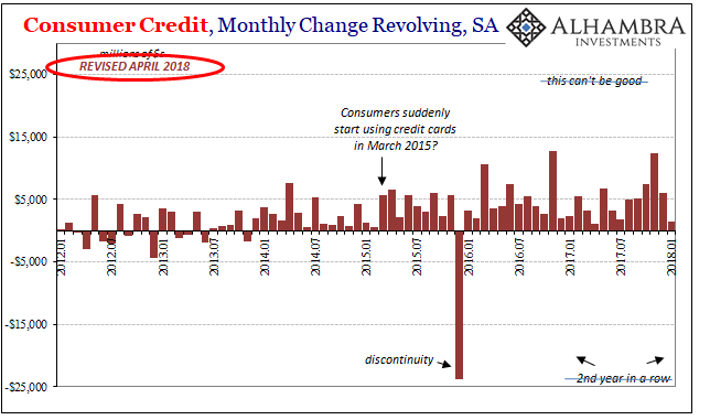 Consumer Credit