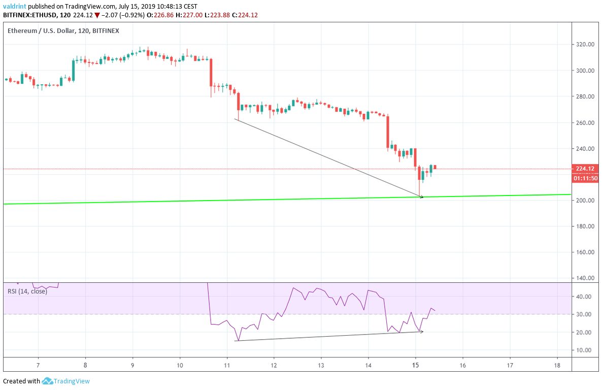 Eth Price