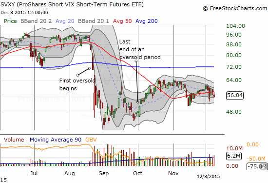 SVXY Chart