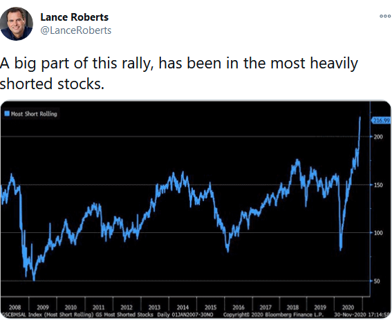 Lance Roberts Tweet Lance Roberts Tweet