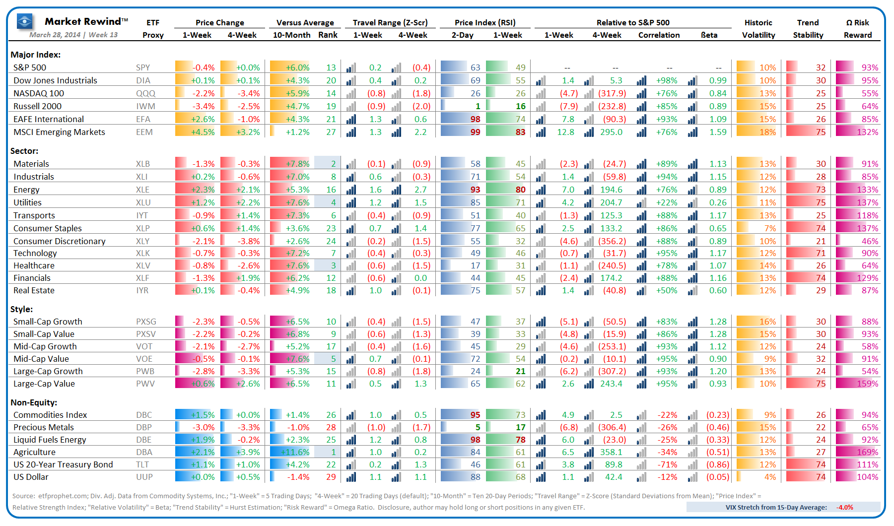 ETF Rewind Chart