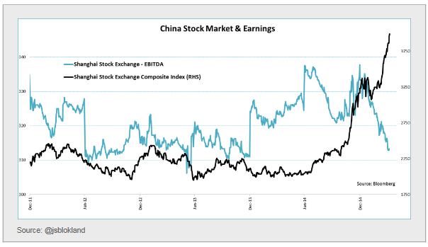 China Stock Market and EArnings