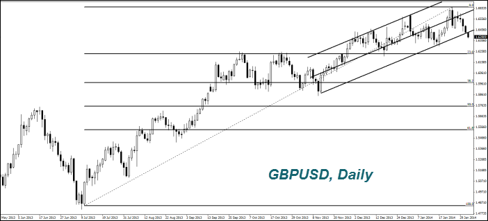 GPB/ USD
