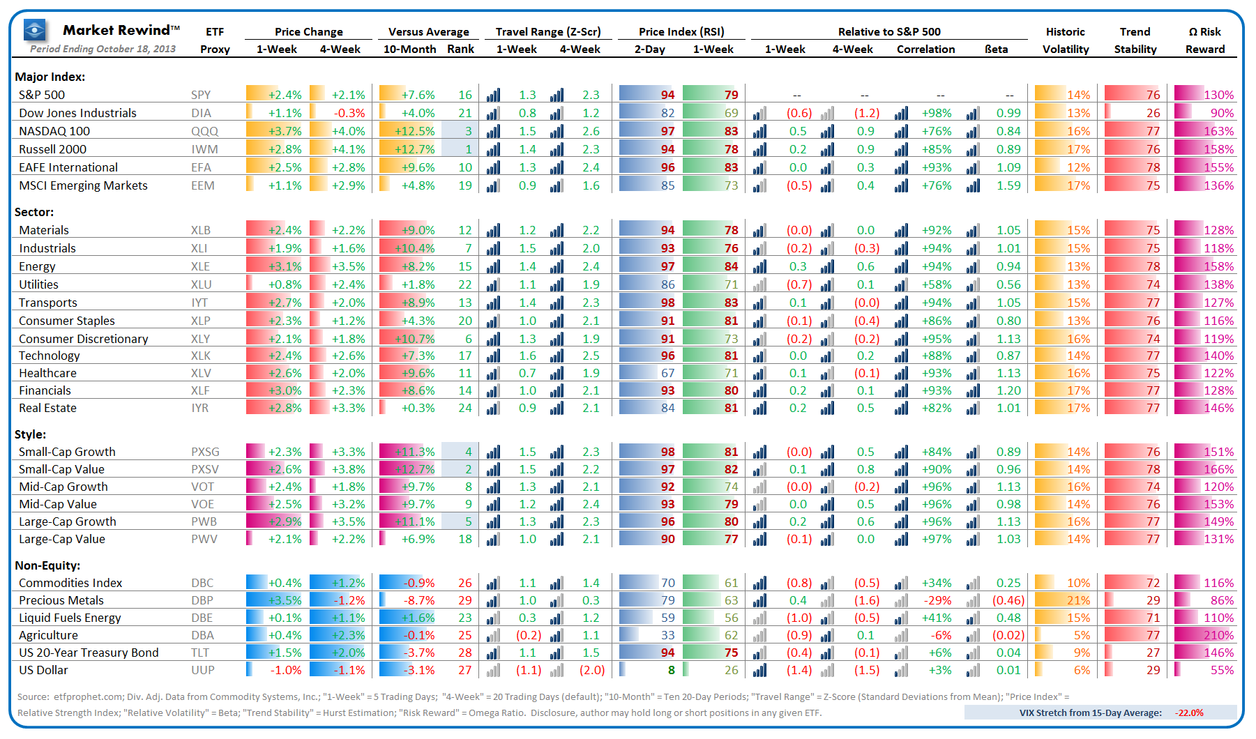 ETF - Market Rewind