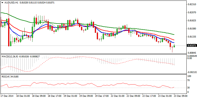 AUD/USD