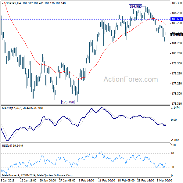 GBP/JPY 4 Hours Chart