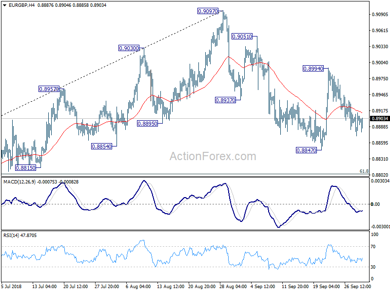 EUR/GBP