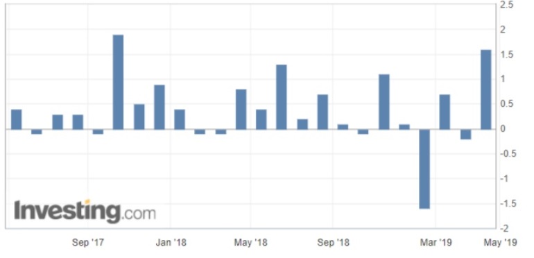 U.S. retail sales