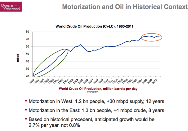 Kopits-20-Motorization-And-Oil-In-Historical-Context