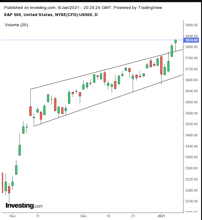 SPX Daily