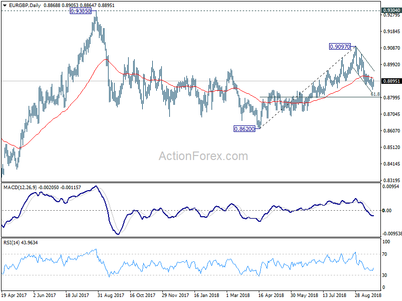 EUR/GBP