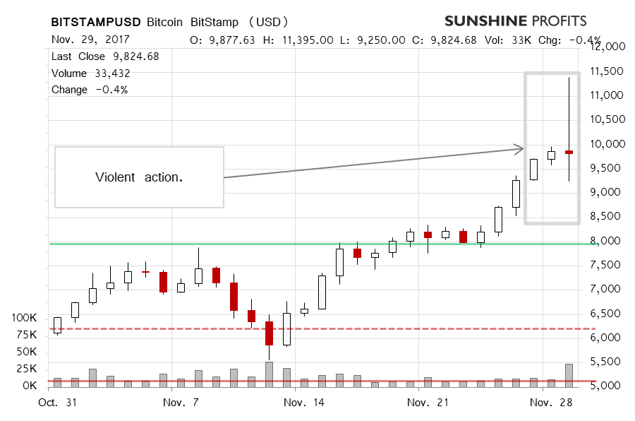 BITSTAMP USD