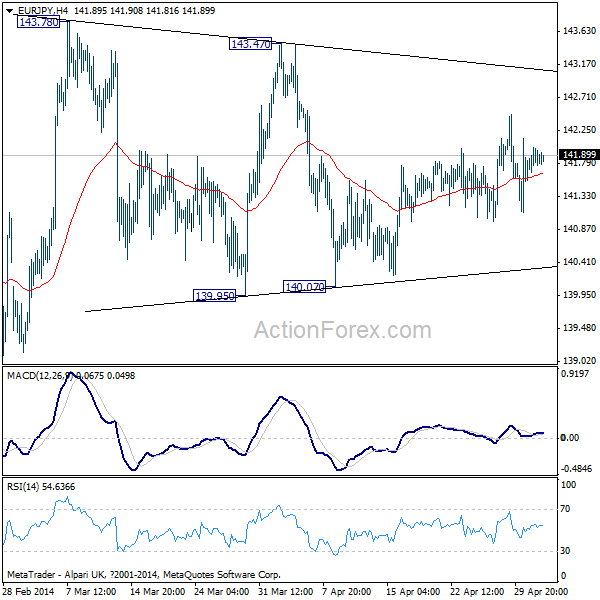 EUR/JPY H4 Chart