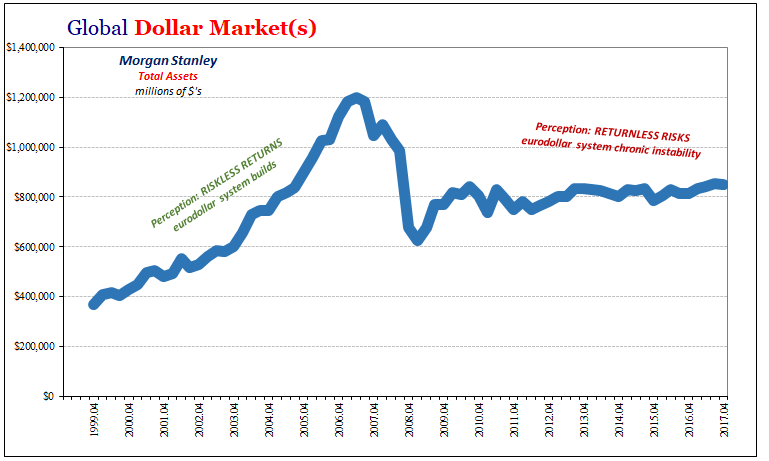 Dollar Markets - Morgan Stanley