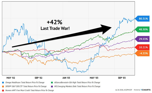 Holdings And A Trade War