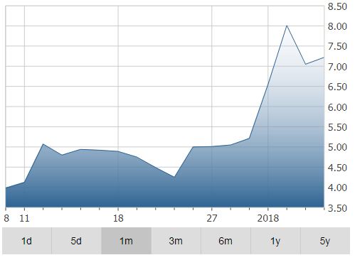 Emerald Health Therapeutics