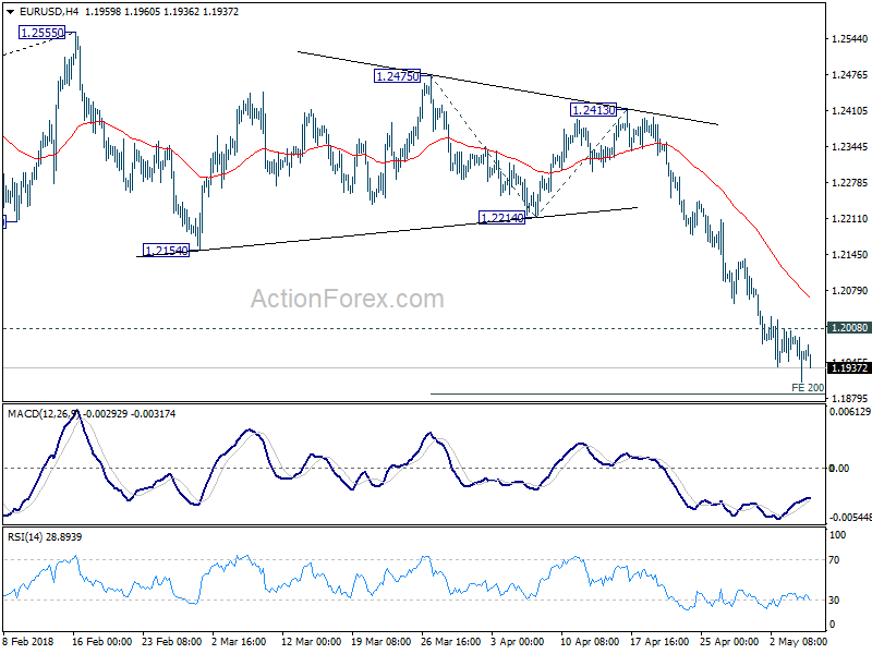 EUR/USD 4 Hour Chart